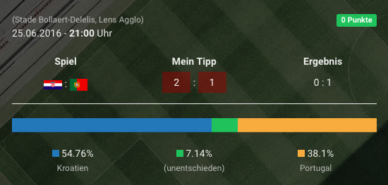 Spielkarte mit Endergebnis 0:1, Tipp 2:1 und der Anzeige 0 Punkte